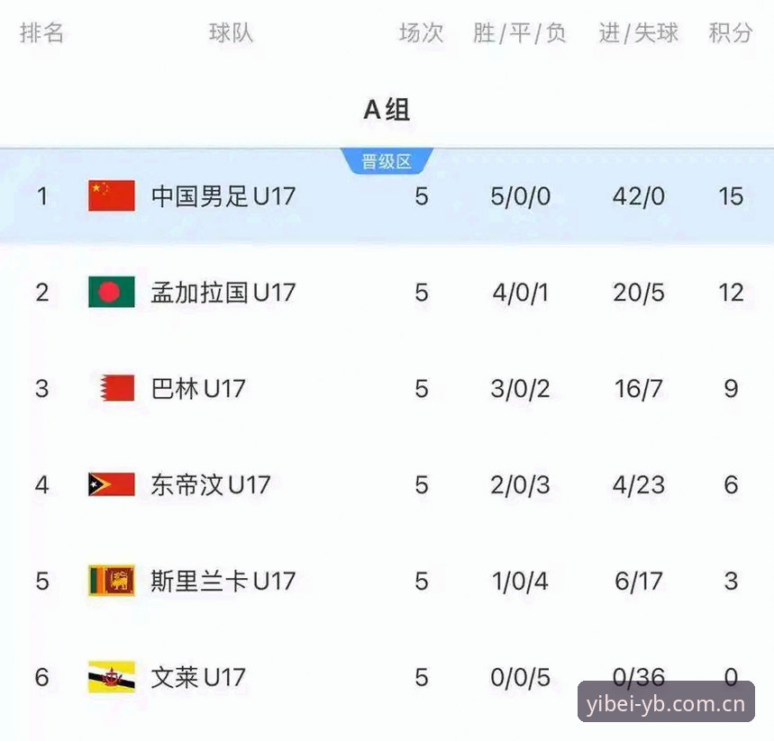 U17世界杯抽签深度评测：易倍体育平台视角下的国足新生代格局与突围路径